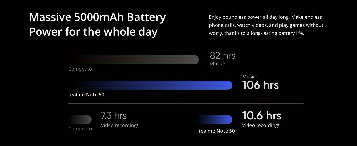 Realme Note 50 Unlocked Cellphone 4GB+128GB Global Version, 4G LTE, Andriod 13 Smartphone, 6.74''HD 90Hz Display, 5000mAh Battery Celulares, 13M Camera Mobile Phone, Black