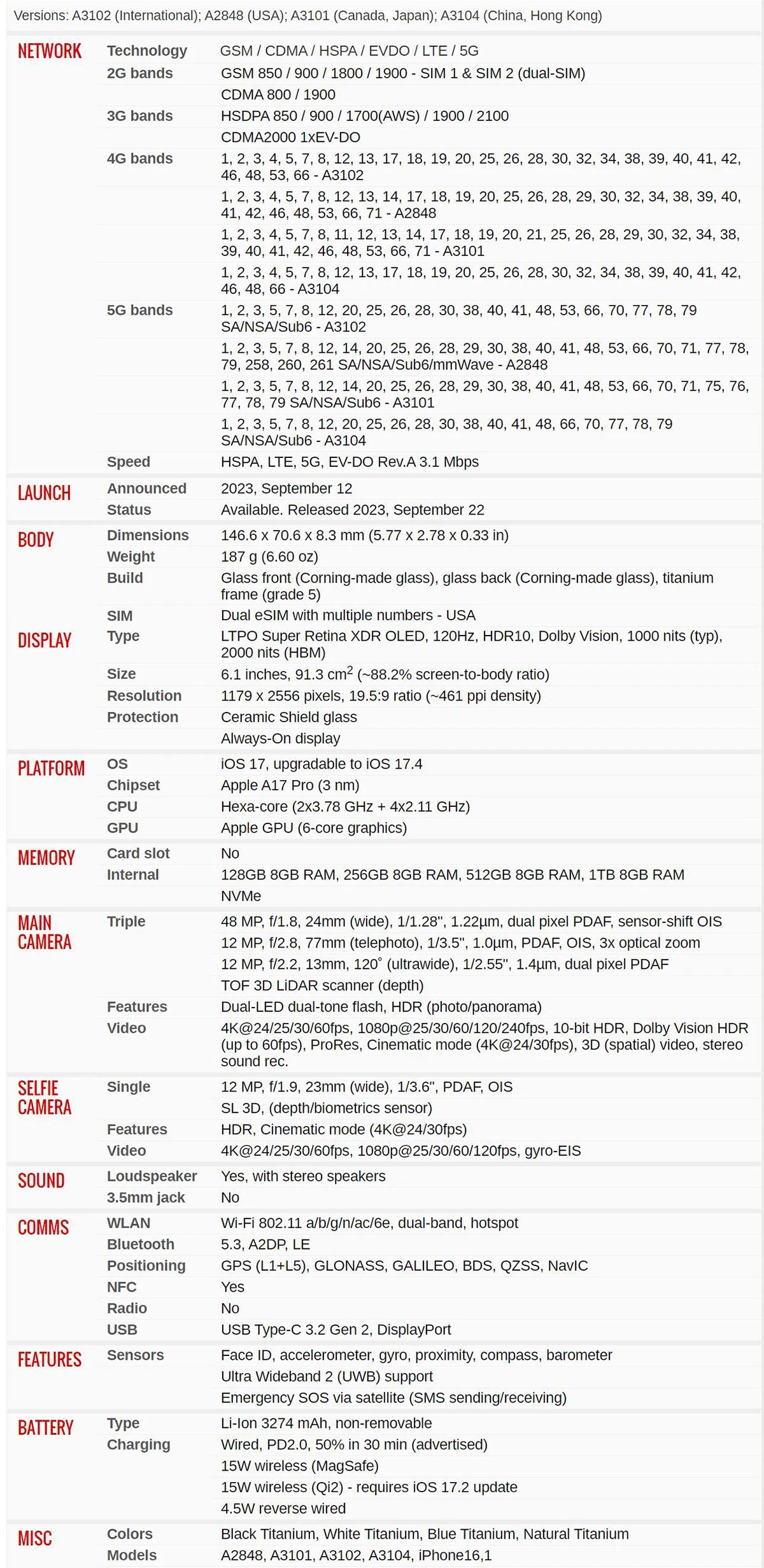 iPhone 15 Pro 128GB-1TB Unlocked - A17 Pro Chip 5G Smartphone