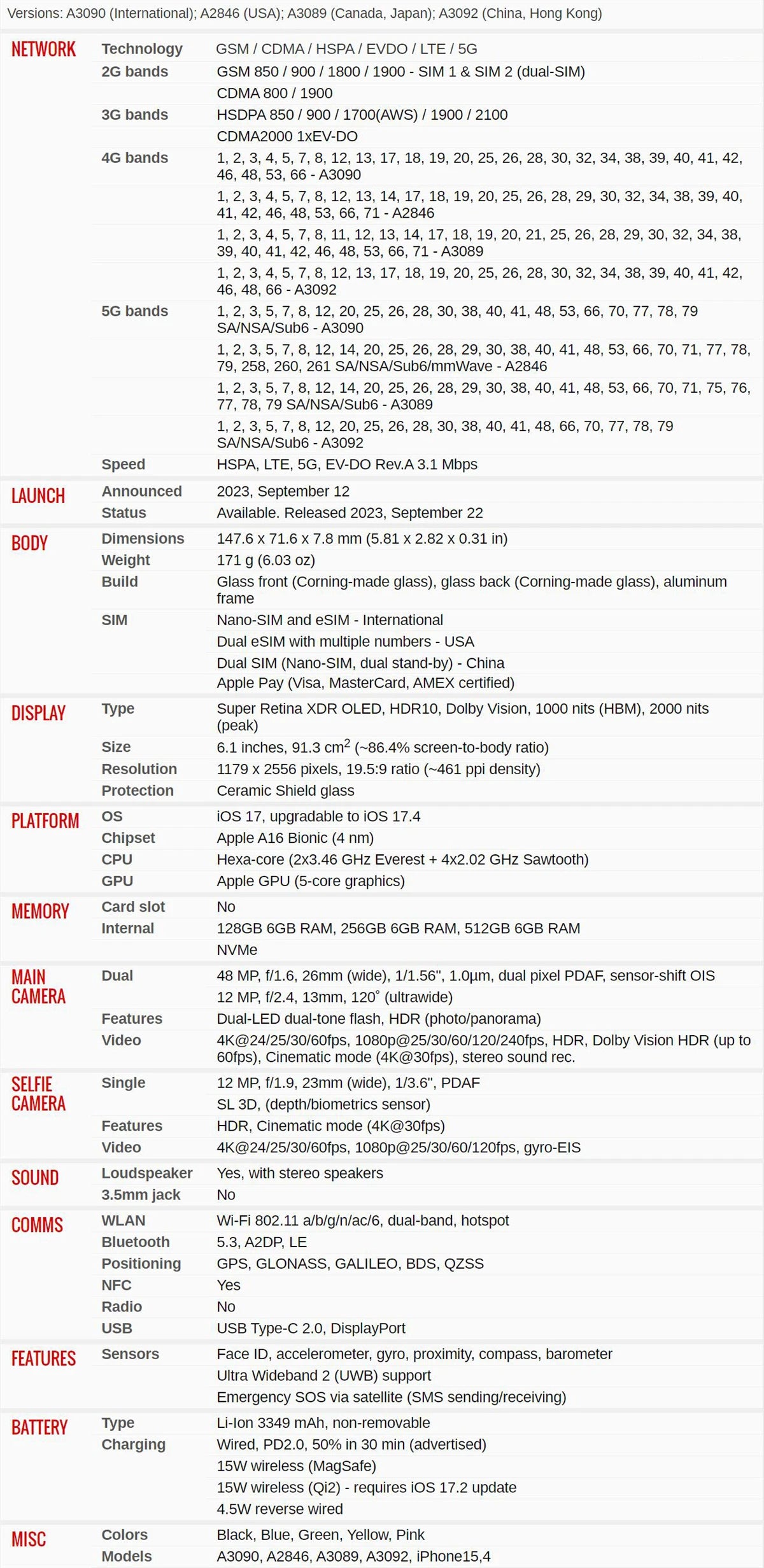 iPhone 15 128GB Unlocked - Dual eSIM 5G Smartphone