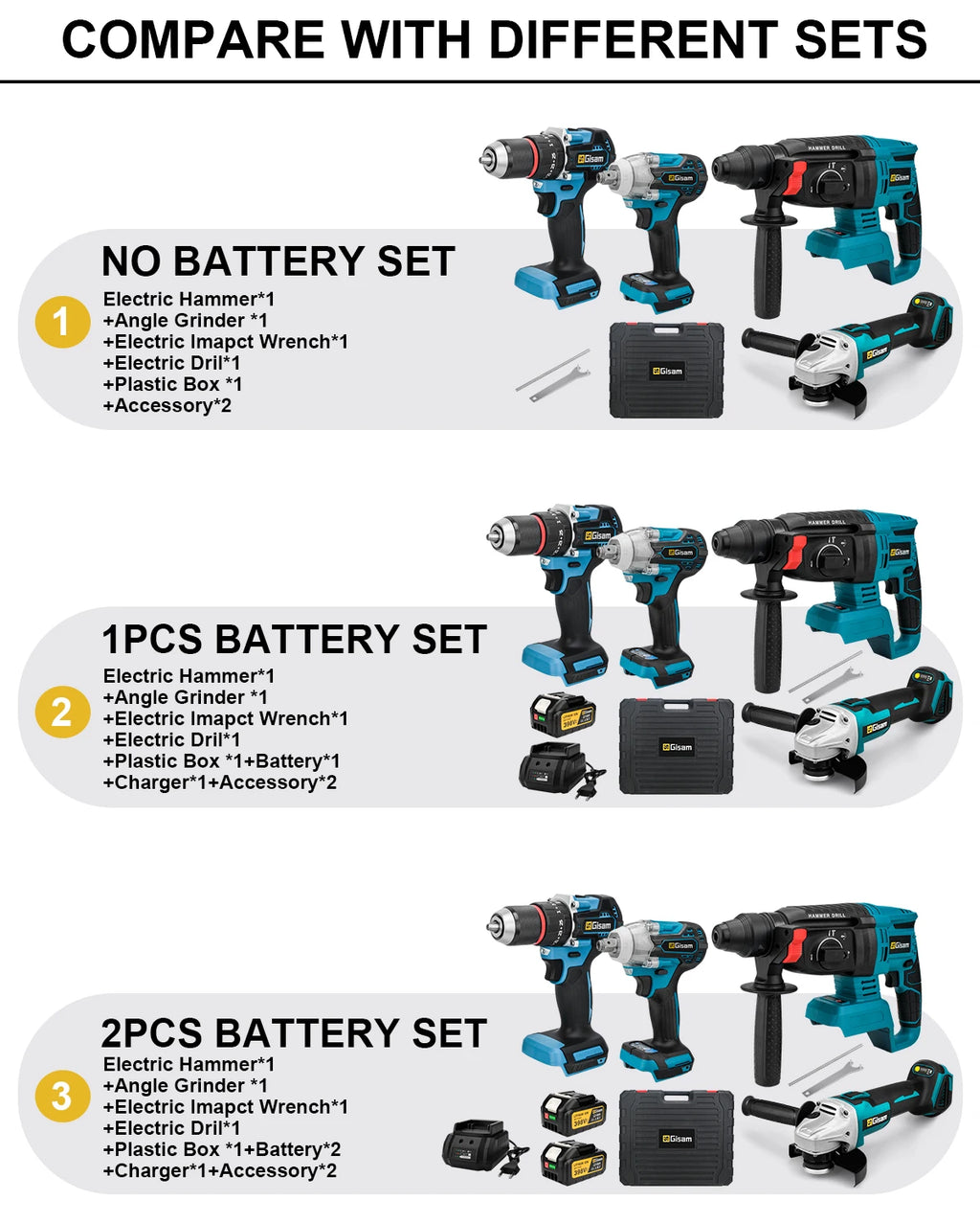 Gisam Brushless Power Tools Set | Electric Impact Wrench, Drill, Angle Grinder & Hammer | For Makita 18V Battery