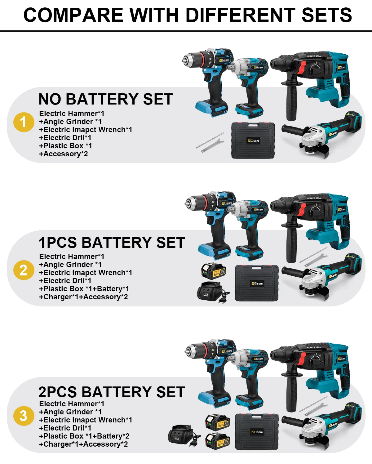 Gisam Brushless Power Tools Set | Electric Impact Wrench, Drill, Angle Grinder & Hammer | For Makita 18V Battery