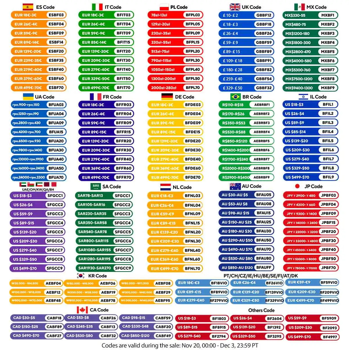 Gisam Brushless Power Tools Set | Electric Impact Wrench, Drill, Angle Grinder & Hammer | For Makita 18V Battery