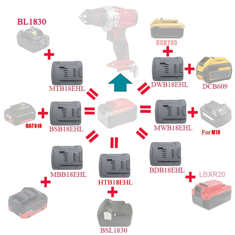 Universal Power Tool Battery Adapter Converter | Compatible with Makita, DeWalt, Milwaukee, Bosch, Metabo & More