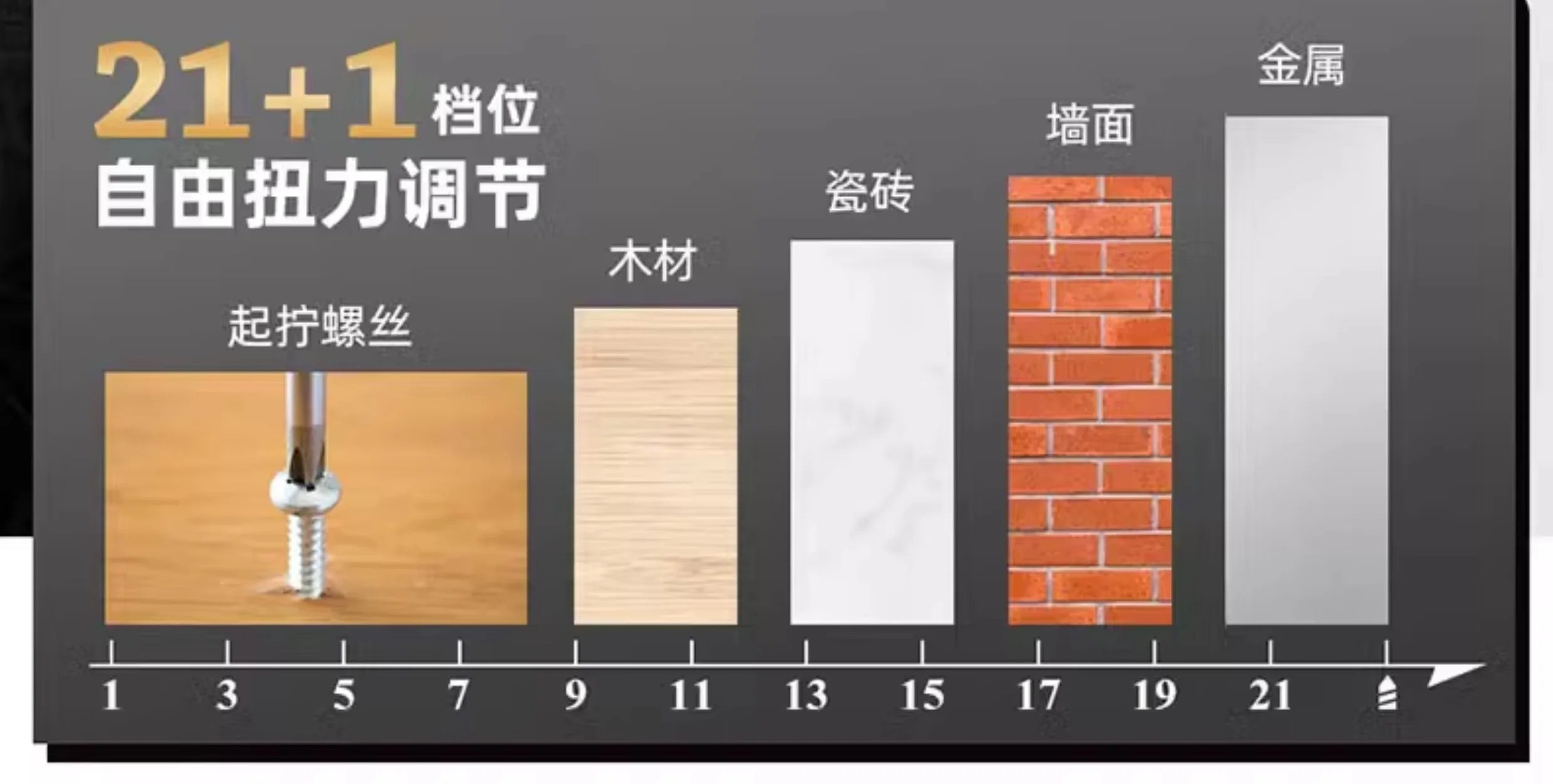 21V Brushless Lithium Battery Hand Drill | Rechargeable Electric Screwdriver & Multi-functional Power Tool